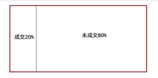 贝叶斯主义投资高手的方法，我总结为三类