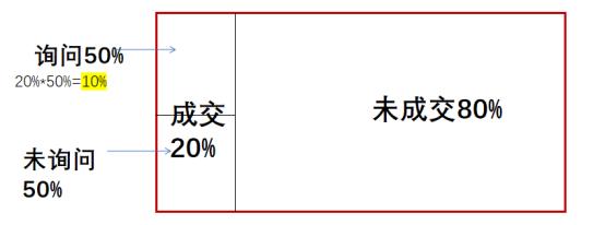 贝叶斯主义投资高手的方法，我总结为三类