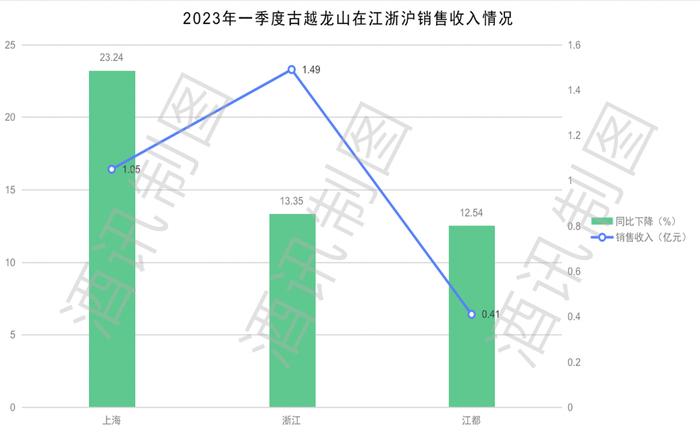 酒讯深度丨古越龙山如何借小酒馆“减龄”