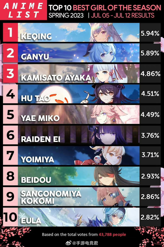 女神排行榜_新一届“金鹰女神”排名出炉,第一名杨紫,网友:早就猜到了(2)