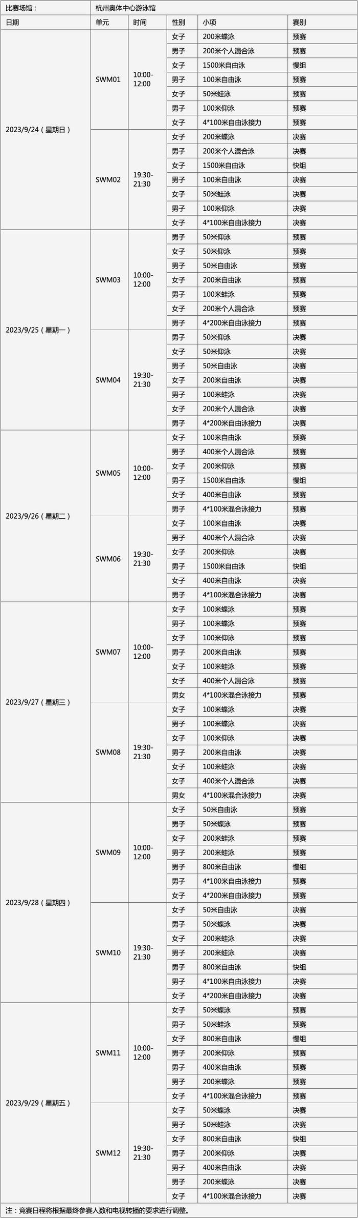 游泳、乒乓球……杭州亚运会多项比赛详细赛程公布！赛事日期、地点快收好→