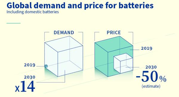 靴子落地！欧洲理事会通过《新电池法》，中国电池企业要重点关注什么？