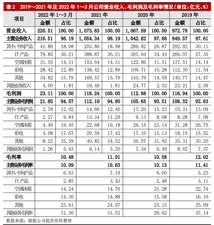 四川长虹不一般的换帅，会有什么新故事？