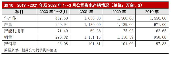 四川长虹不一般的换帅，会有什么新故事？