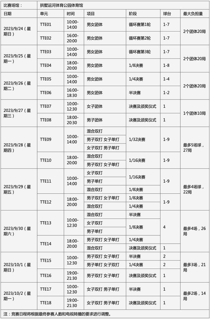 游泳、乒乓球……杭州亚运会多项比赛详细赛程公布！赛事日期、地点快收好→