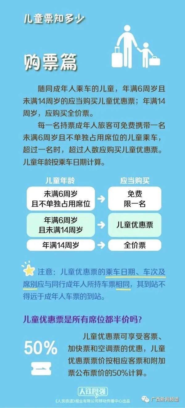 家长们注意了，7月20日起，带儿童乘坐火车有新规定！