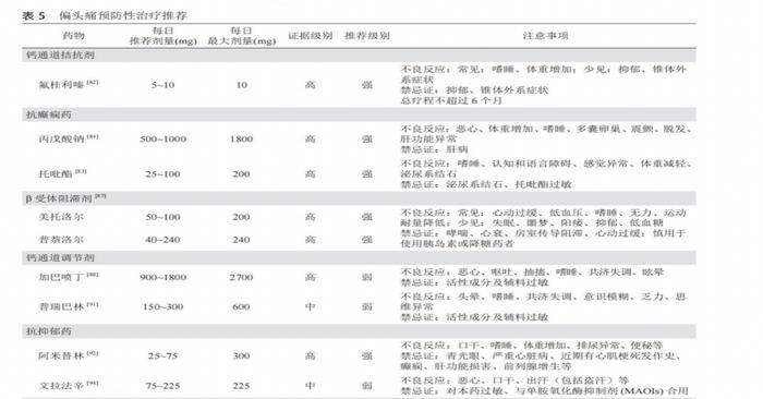 对偏头痛有“绝对疗效”的新药来了！每年5万元值得吗？