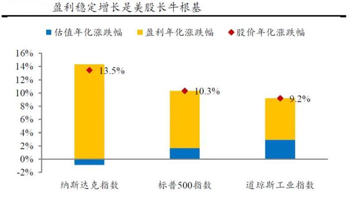 万亿AI芯片总舵主英伟达出手收购！纳指100ETF（159660）上涨0.34%！机构：建议长线关注美股科技板块！