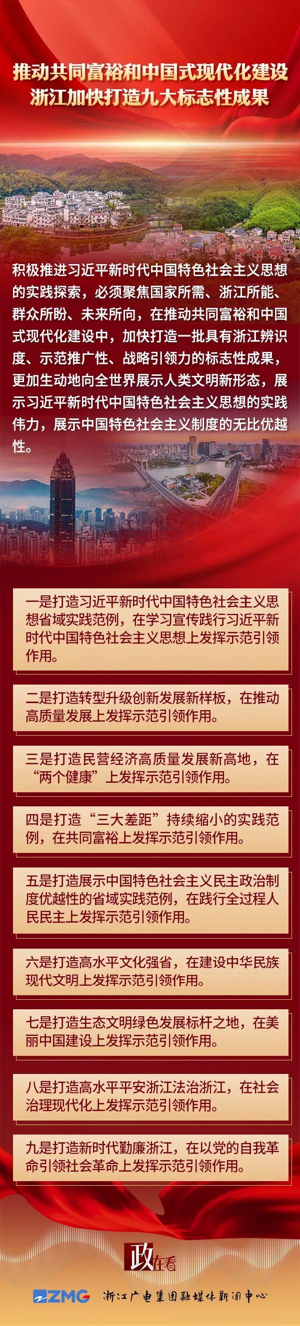 政在看丨推动共同富裕和中国式现代化建设 浙江加快打造九大标志性成果