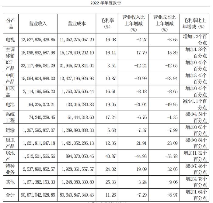 四川长虹不一般的换帅，会有什么新故事？