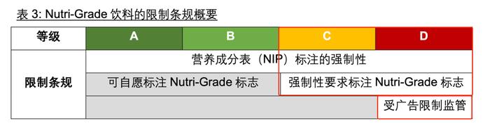 塌房！海外给饮料印上分级，我国大多数饮料健康评级C，蒙牛纯甄竟然只有D？