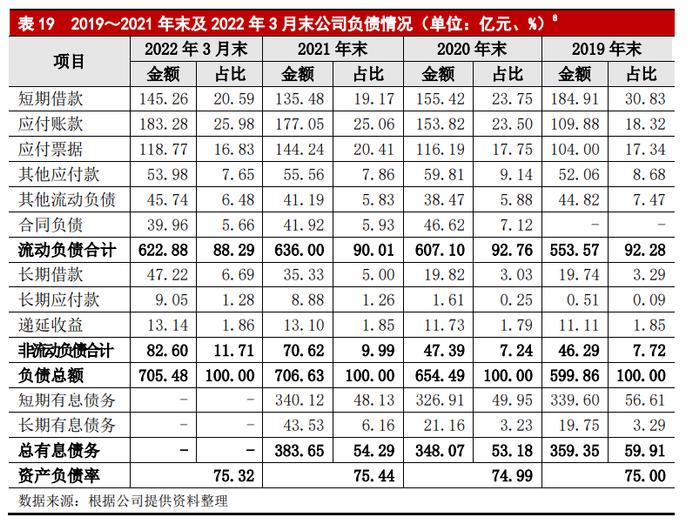 四川长虹不一般的换帅，会有什么新故事？