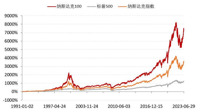 万亿AI芯片总舵主英伟达出手收购！纳指100ETF（159660）上涨0.34%！机构：建议长线关注美股科技板块！