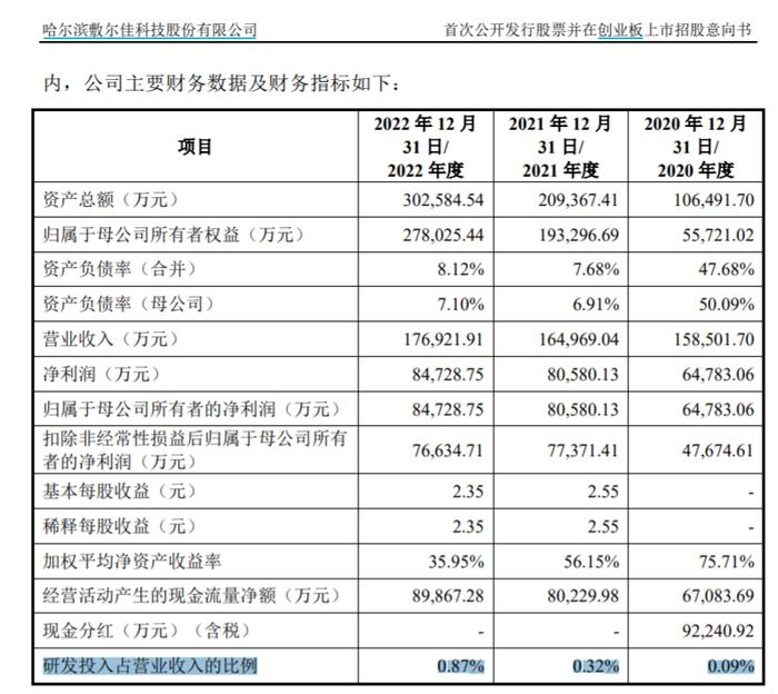 医美面膜卖不动了？敷尔佳毛利维持80%，营收增速降至个位数｜IPO观察