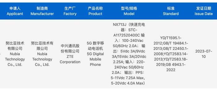 【新机】努比亚Z50SPro获认证 80W充电/骁龙8Gen2领先版