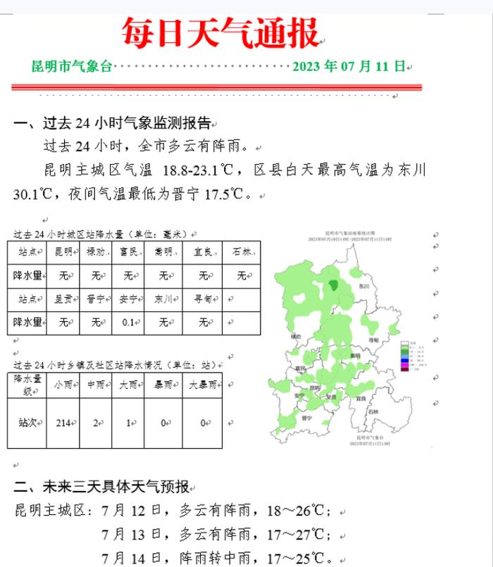 今天入伏！昆明气温竟和北极一样？有人冷得穿毛衣！接下来……