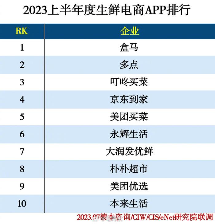 app排行榜_2023年6月AppStore排行榜TOP10(2)