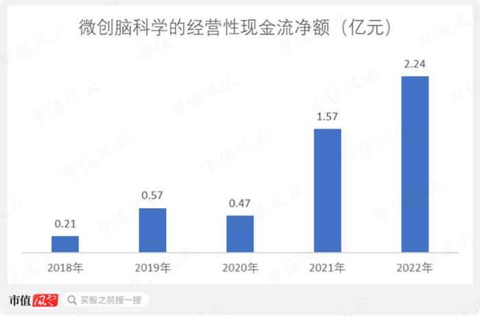 零营收，负现金流，神经介入医疗器械新手艾柯医疗：刚上牌桌就深陷红海，先圈10亿不过分吧？