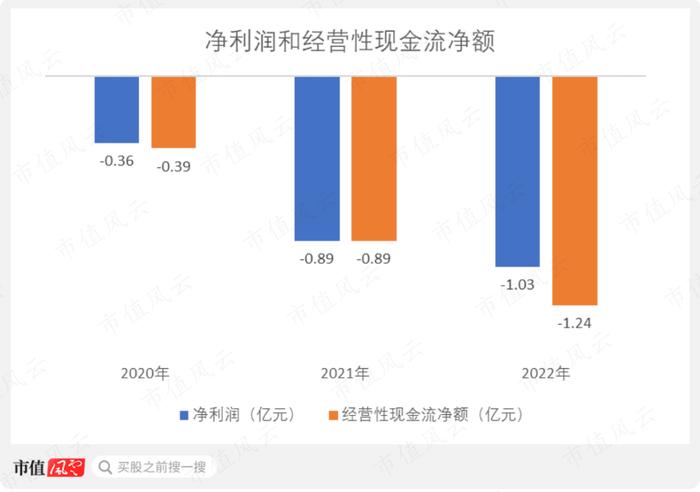 零营收，负现金流，神经介入医疗器械新手艾柯医疗：刚上牌桌就深陷红海，先圈10亿不过分吧？