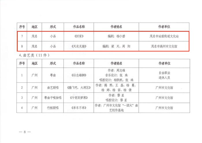 茂名14件作品获奖！全省排名第三！