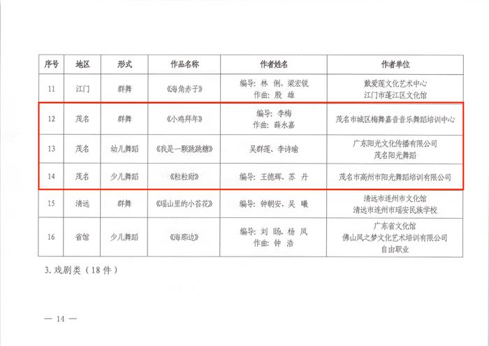 茂名14件作品获奖！全省排名第三！