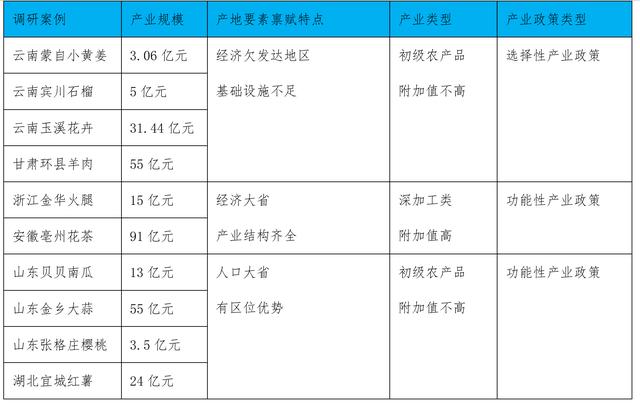 农业与互联网｜调研观察：产业政策如何在农业领域发挥作用