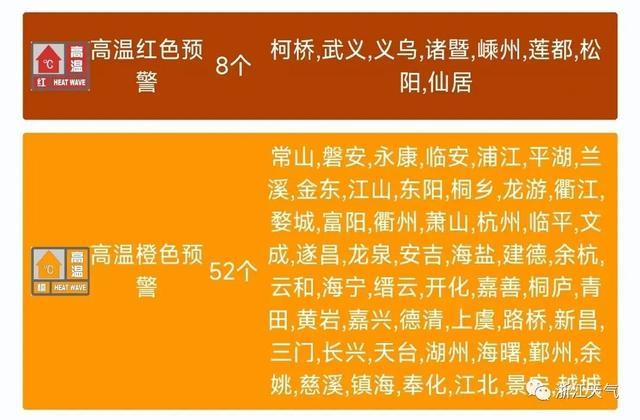 杭州发布高温红色预警！浙江霸榜全国最热前十