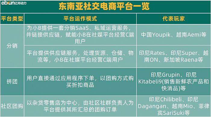 没有拼多多和微信，“微商”却在这里一年裂变500亿