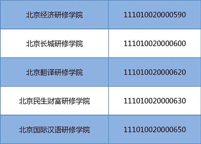 名单公布！今年北京39所民办非学历高等教育机构具有招生资格