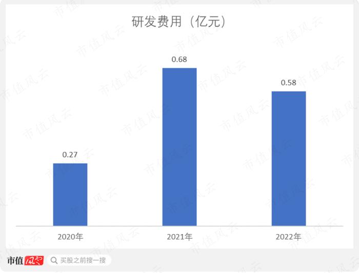 零营收，负现金流，神经介入医疗器械新手艾柯医疗：刚上牌桌就深陷红海，先圈10亿不过分吧？