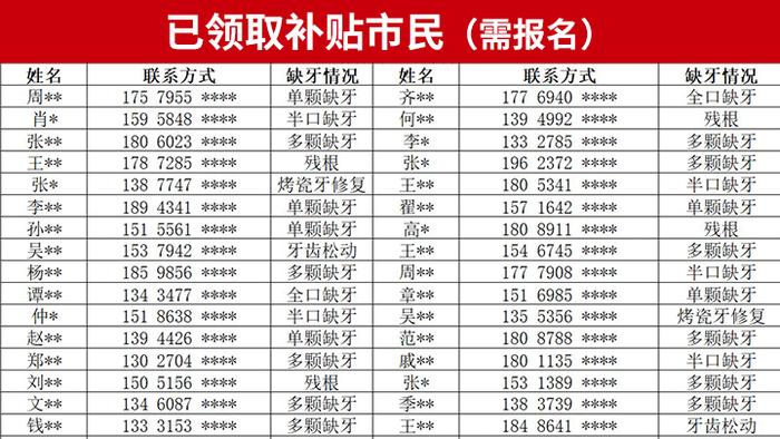 注意！非医保范围口腔项目，这里有补贴