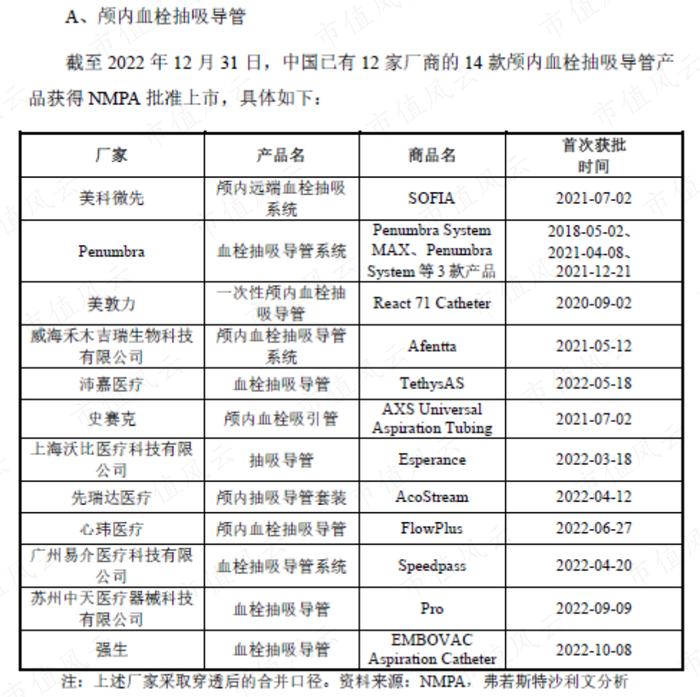 零营收，负现金流，神经介入医疗器械新手艾柯医疗：刚上牌桌就深陷红海，先圈10亿不过分吧？