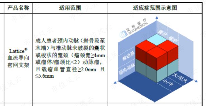 零营收，负现金流，神经介入医疗器械新手艾柯医疗：刚上牌桌就深陷红海，先圈10亿不过分吧？