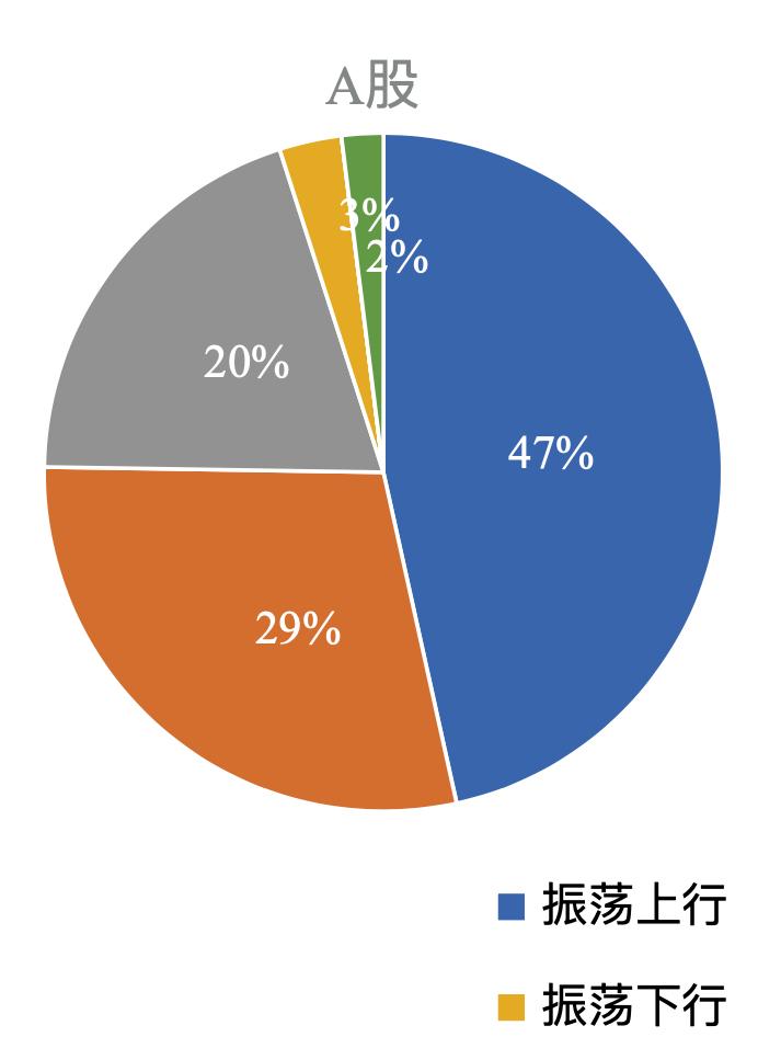 百余资管大咖共议下半年投资：AI人工智能、中特估、自主可控最受关注