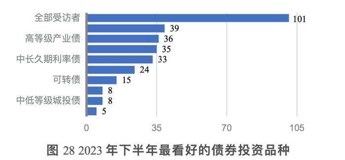 百余资管大咖共议下半年投资：AI人工智能、中特估、自主可控最受关注