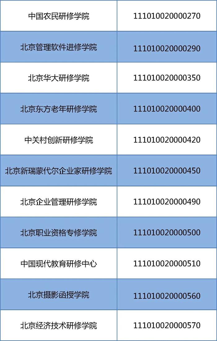 名单公布！今年北京39所民办非学历高等教育机构具有招生资格