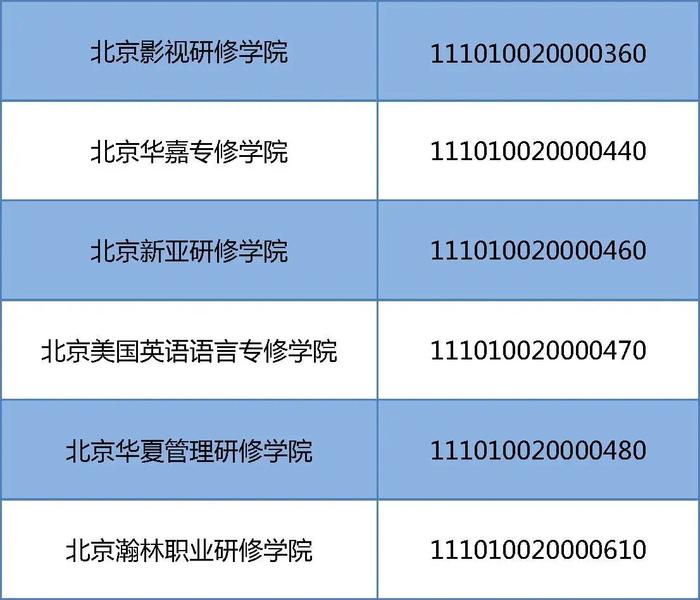 名单公布！今年北京39所民办非学历高等教育机构具有招生资格