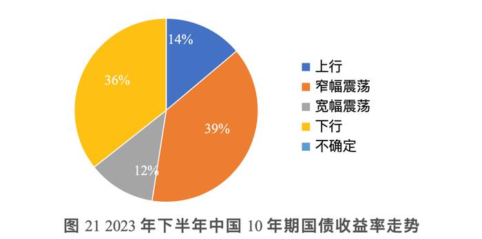 百余资管大咖共议下半年投资：AI人工智能、中特估、自主可控最受关注