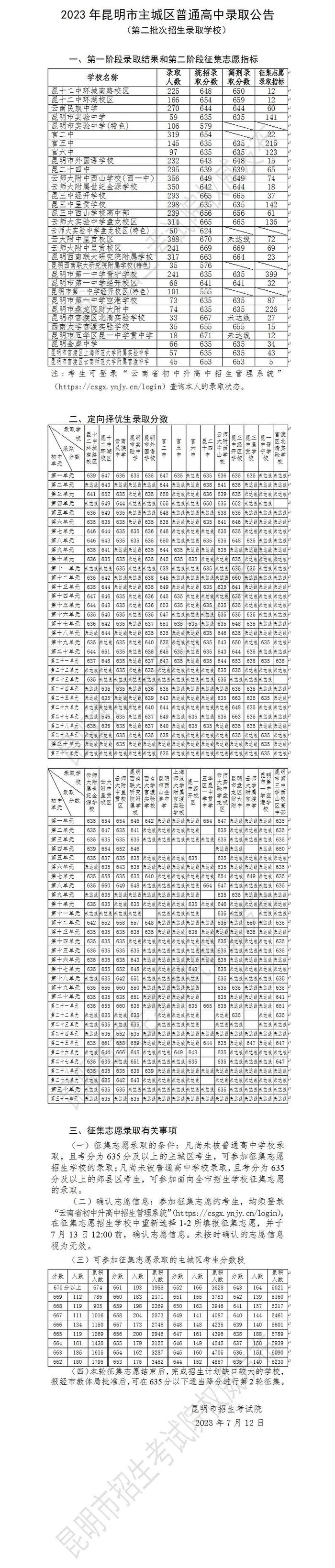 刚刚！2023昆明中考第二批次录取线公布