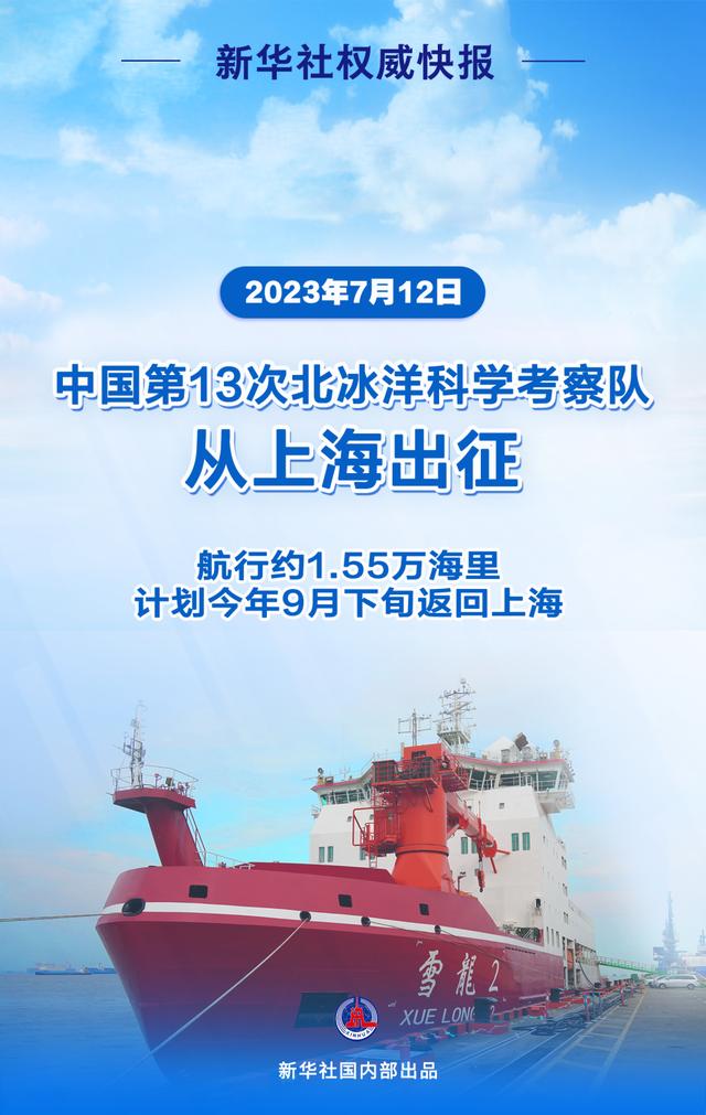 中国第13次北冰洋科学考察启程，预计9月下旬返航