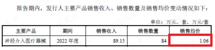 零营收，负现金流，神经介入医疗器械新手艾柯医疗：刚上牌桌就深陷红海，先圈10亿不过分吧？