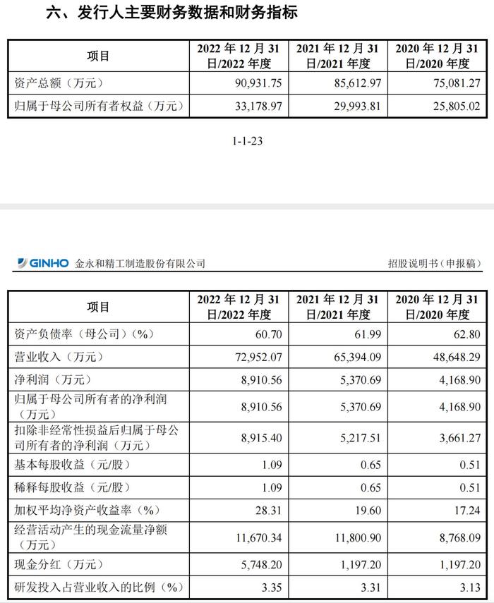 聚焦燃油车发动机零件，金永和转型阻力有多大？ | IPO观察