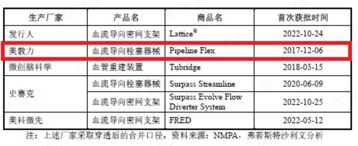 零营收，负现金流，神经介入医疗器械新手艾柯医疗：刚上牌桌就深陷红海，先圈10亿不过分吧？