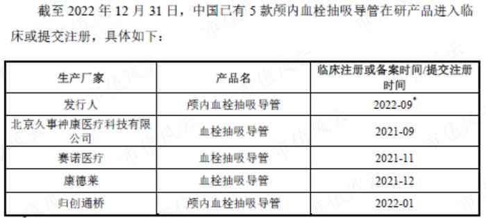 零营收，负现金流，神经介入医疗器械新手艾柯医疗：刚上牌桌就深陷红海，先圈10亿不过分吧？