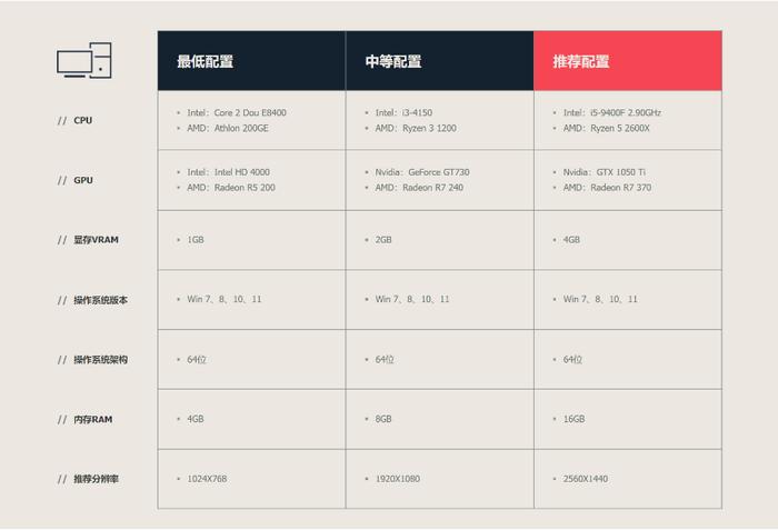 文章来源:IT之家