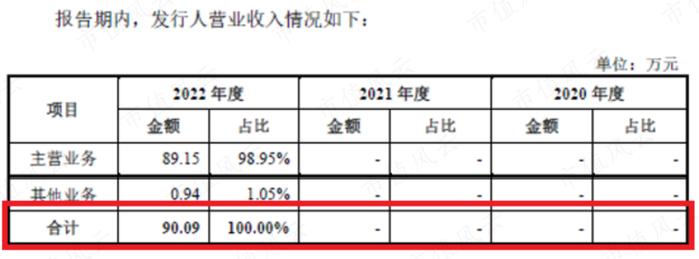 零营收，负现金流，神经介入医疗器械新手艾柯医疗：刚上牌桌就深陷红海，先圈10亿不过分吧？