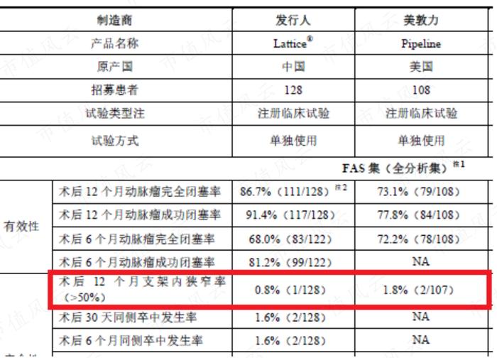 零营收，负现金流，神经介入医疗器械新手艾柯医疗：刚上牌桌就深陷红海，先圈10亿不过分吧？