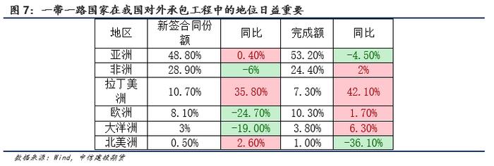 【建投航运专题】见微知著-件杂货船的小众市场将如何演化？