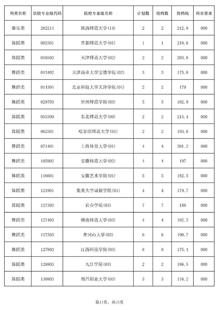 含本科提前批！海南公布一批高考志愿投档分数线