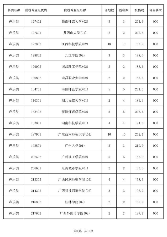 含本科提前批！海南公布一批高考志愿投档分数线